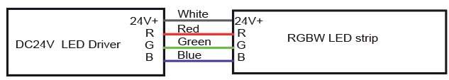 מידע על חוטי RGB