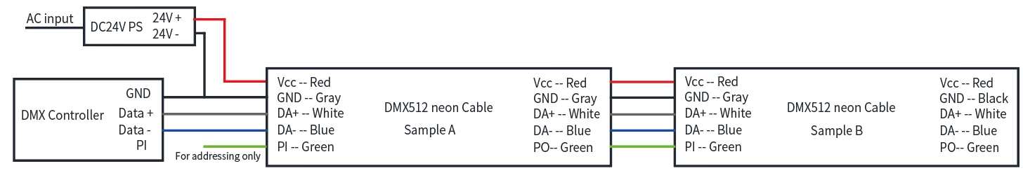 DMX512 מידע על חוטי RGB/RGBW: