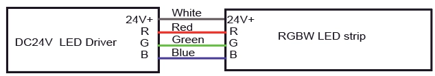 מידע על חוט RGB