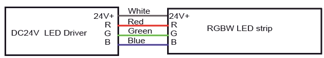 מידע על חוט RGB