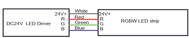 מידע על חוטי RGB