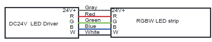 RGBW כבל: אפור עבור DC24V+, אדום עבור R, כחול עבור B, אדום עבור G# EPGOO עבור WMXGLE#, לבן עבור WMXGLED#, לבן Vcc, כחול עבור DA-, לבן עבור DA+, ירוק עבור PI, שחור עבור GND