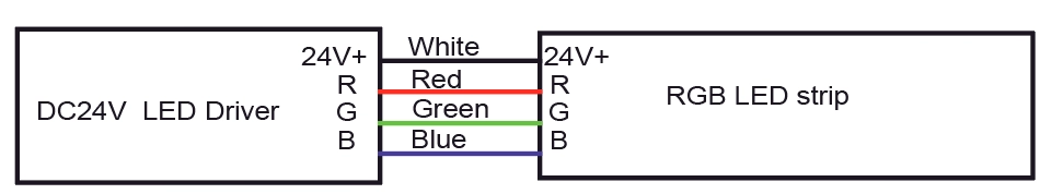  כבל RGB: לבן עבור DC24V+, אדום עבור R, כחול עבור B, ירוק עבור G
