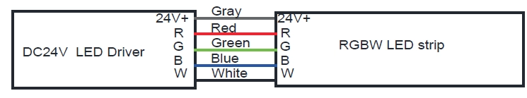  כבל RGB: אפור עבור DC24V+, אדום עבור R, כחול עבור B, ירוק עבור GMX_#GOO# עבור WGLED# כבל: Vcc, כחול עבור DA-, לבן עבור DA+, ירוק עבור PI, שחור עבור GND