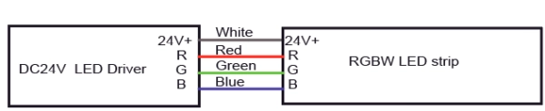 #9.3 מידע על חוטי RGB עבור, כבל: אדום עבור Vcc כחול