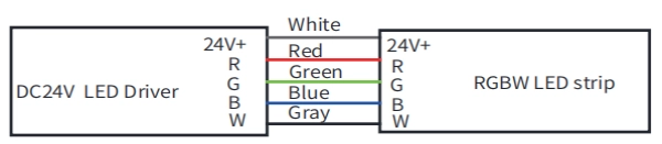 RGBW כבל: לבן עבור DC24V+, אדום עבור R, כחול עבור B, אדום עבור G_#, אפור עבור כבל WMXGLE#, אפור # עבור WMXGLE# Vcc, כחול עבור DA-, לבן עבור DA+, ירוק עבור PI, שחור עבור GND
